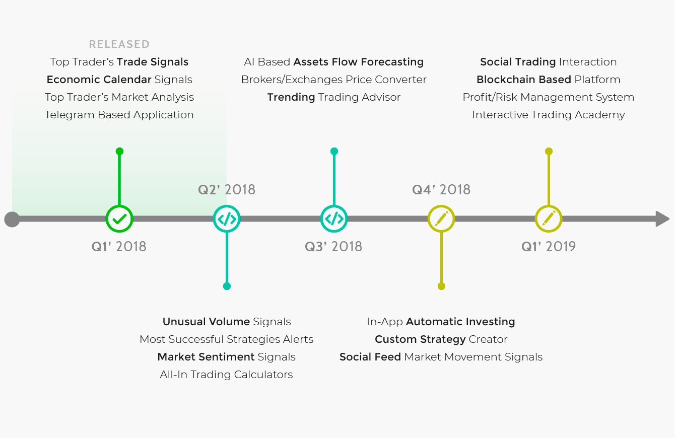 Suite RoadMap