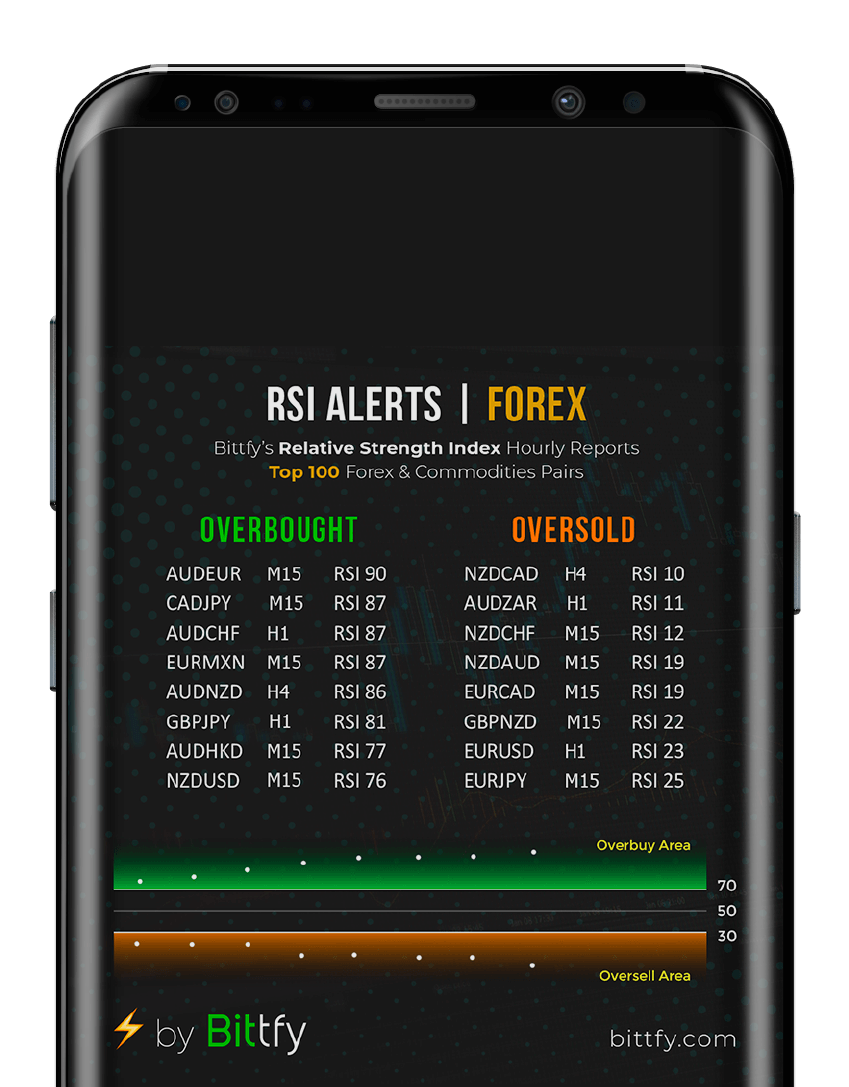 RSI Market Alert